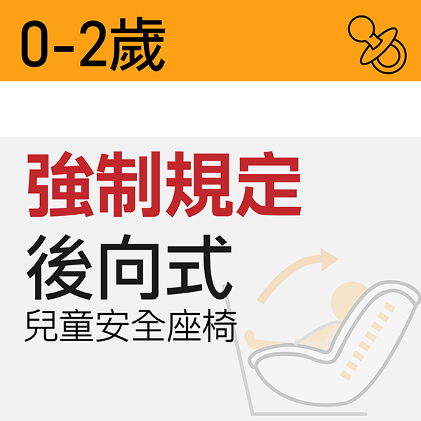 不同年紀的寶貝，有不同的安全座椅，0-2歲 強制規定須坐「後向式兒童安全座椅」，嬰幼兒在此時是最脆弱的，頭骨、脖子、脊椎都還未發育完全，選擇後向式，能大幅提升安全性和保護力。