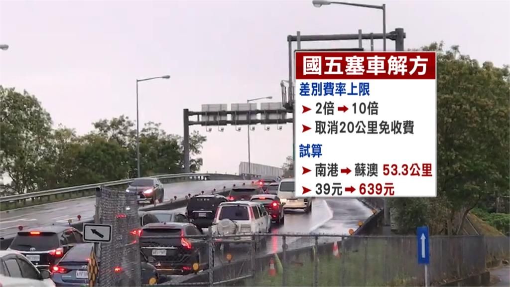國五緩車潮,「通行費10倍」可行嗎? 國五, 塞車, 通行費