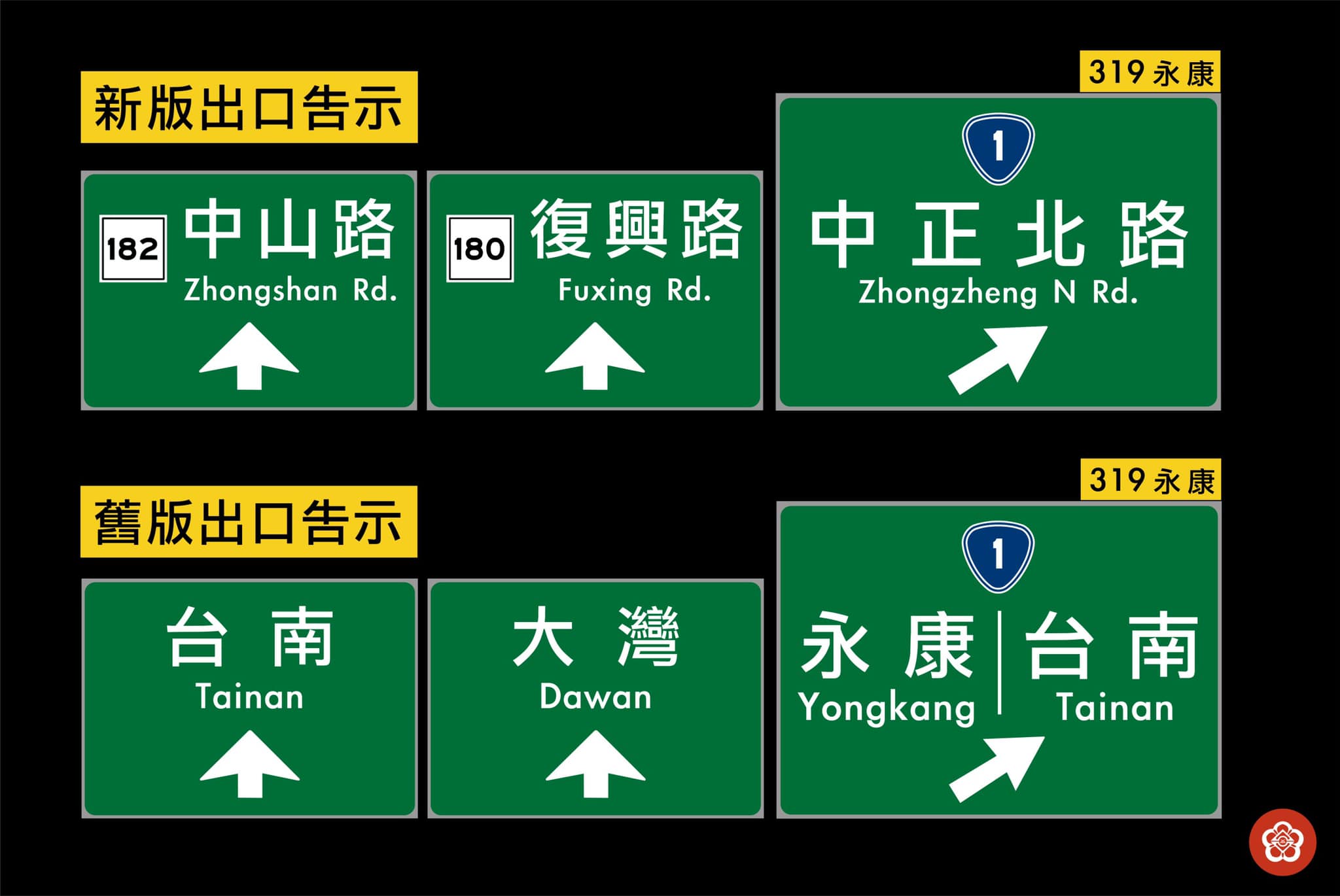台南市交流道改名?「新路名」連在地人都冒問號... 交流道, 台南, 大灣, 復興路, 改名, 永康