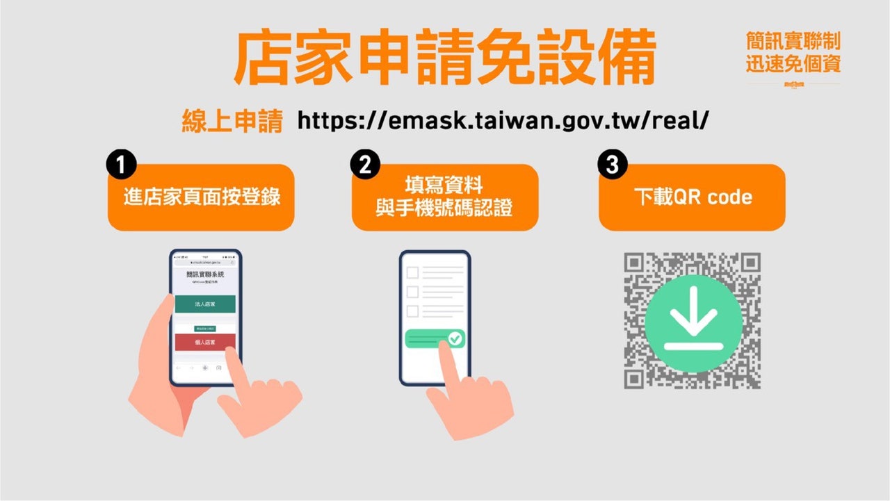 唐鳳公開「簡訊實聯制」,民眾進出超商免簽名,只要掃QR碼、傳簡訊,一起科技防疫! 簡訊實聯制