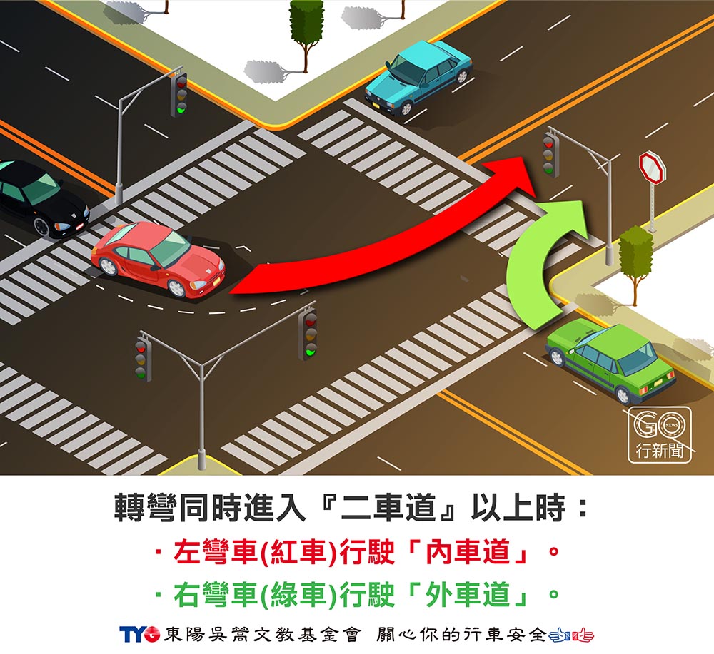 【路權怎麼看】左轉車、右轉車行駛進同車道時,誰該優先行駛呢? 右轉車, 同車道, 左轉車, 汽車, 路權, 車道, 轉彎車, 駕駛