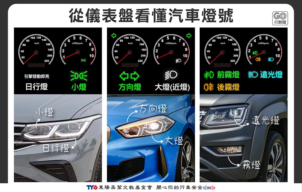 從儀錶板看懂汽車燈號,近燈、遠燈這樣分,前後霧燈不亂開! 儀錶板, 燈號, 近燈, 遠燈, 霧燈