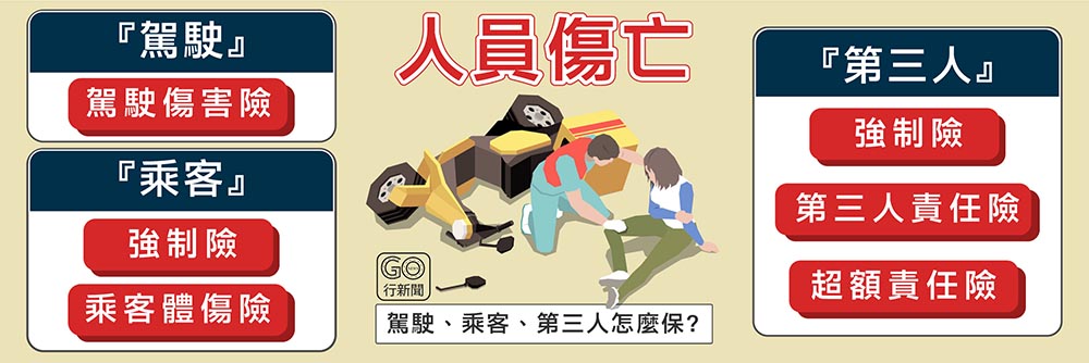 每天騎機車,你有足夠的保障嗎?3大項目看懂機車保險懶人包!
