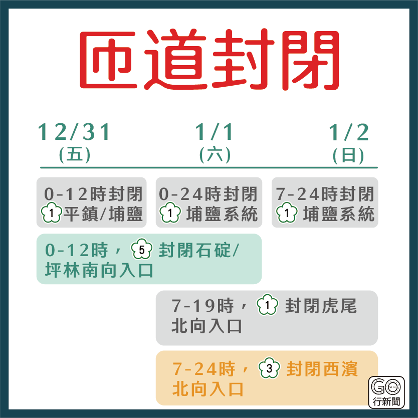 跨年元旦開車要注意! 出門前看懂國道管制及行車檢查