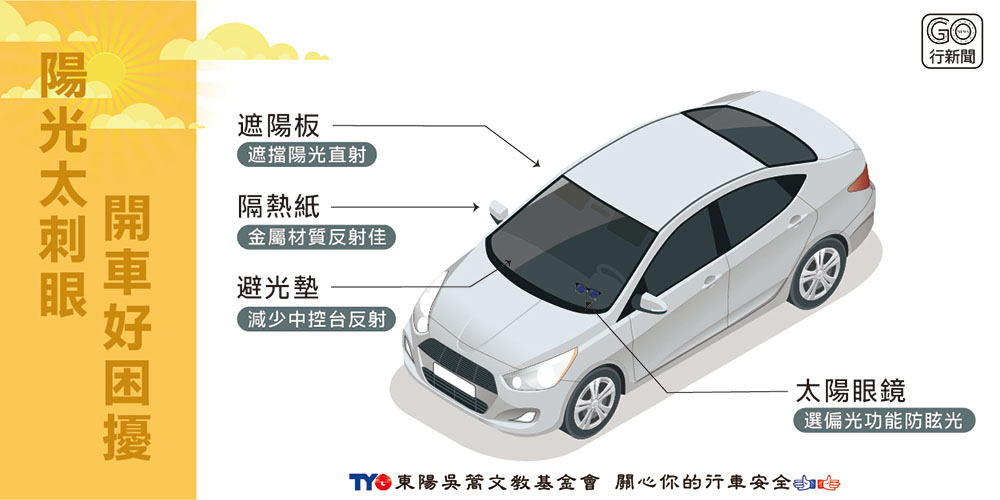 開車遇太陽好刺眼! 善用遮陽板、偏光眼鏡