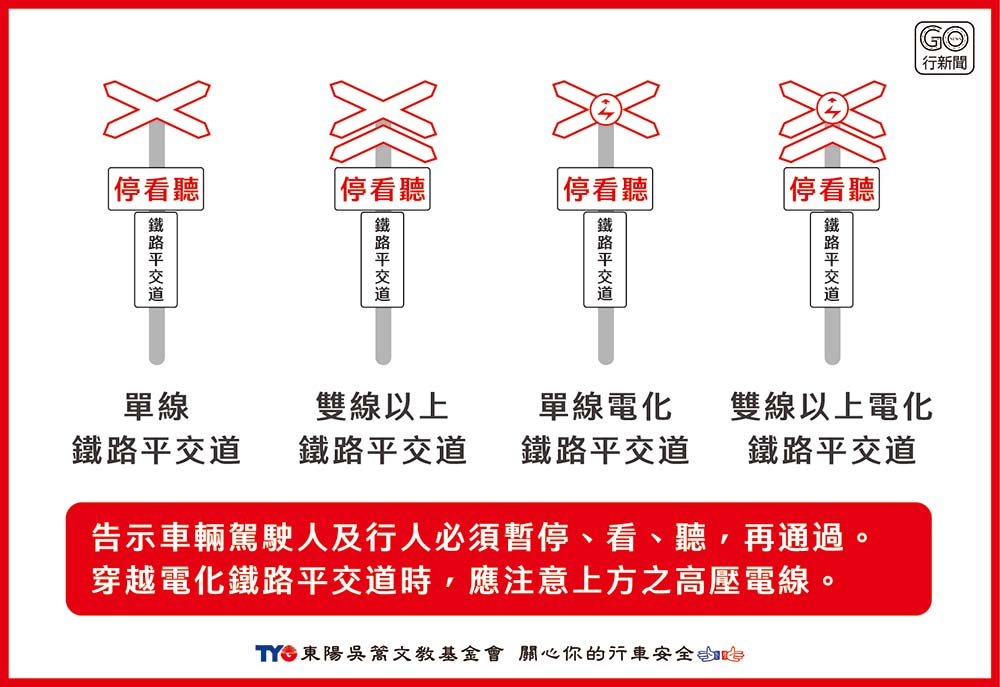 行經鐵路平交道要注意! 看懂鐵路號誌及4種常見違規項目