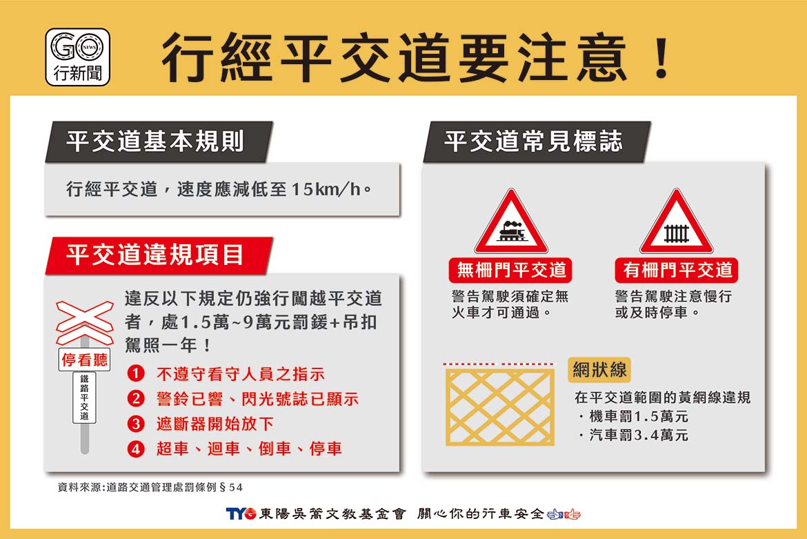 行經鐵路平交道要注意! 看懂鐵路號誌及4種常見違規項目