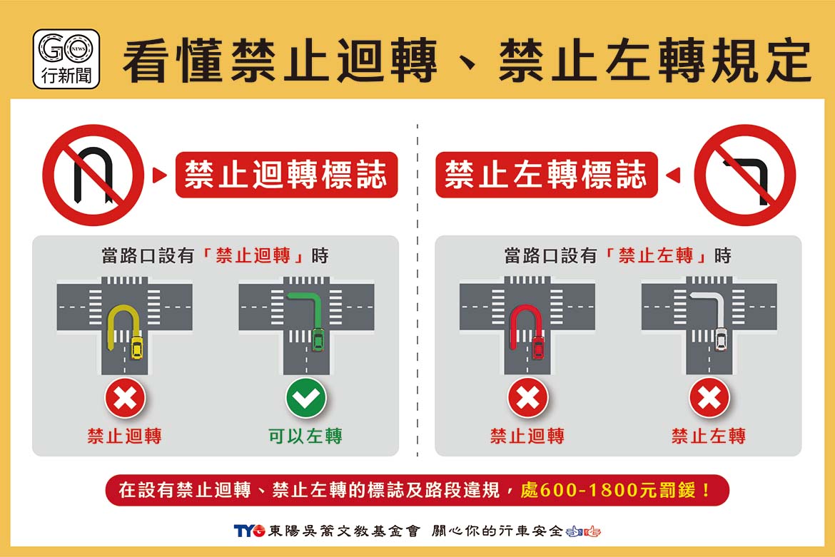 遇到禁止迴轉標誌能左轉嗎? 看懂道路標誌 道路標線