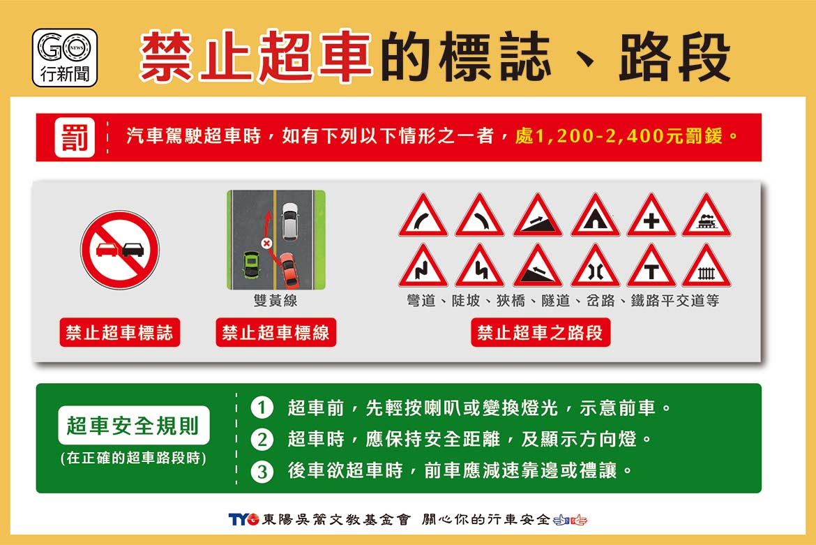 駕駛要懂|除了雙黃線,這些路段、標誌也不能超車!