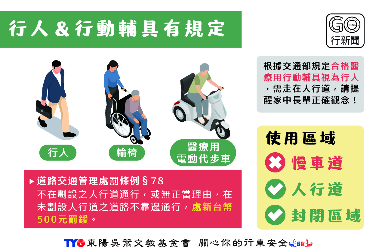 個人代步工具有規定,用路大不同|行動輔具、滑板、電動滑板車