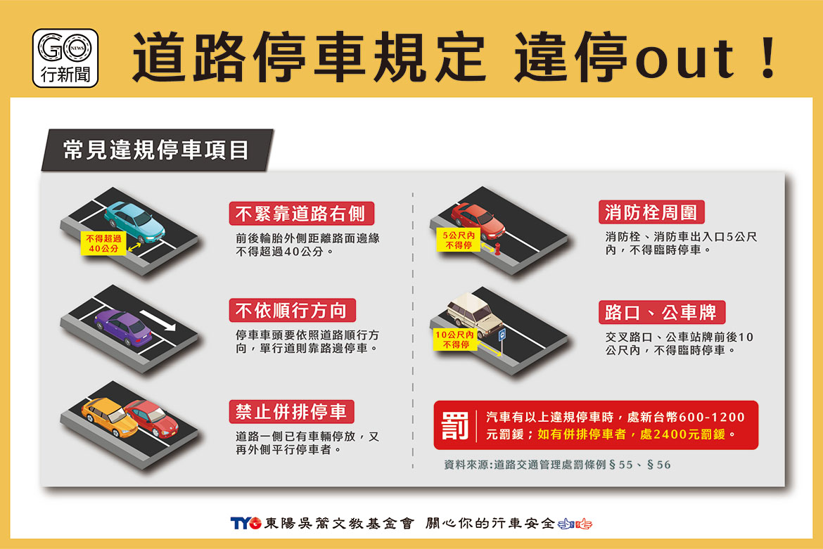 圖解道路停車規定,除了紅黃線,這些地方違停也會罰!