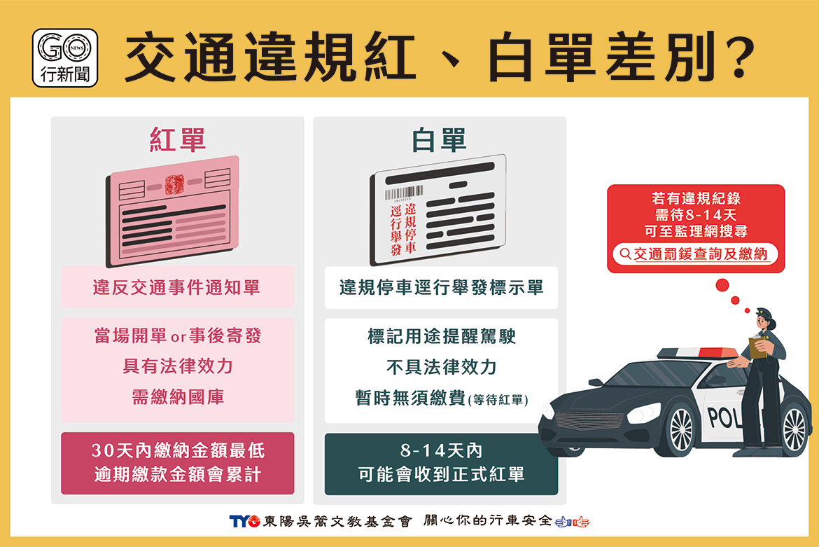 交通違規的紅白單有何差異? 收到時該如何處理?