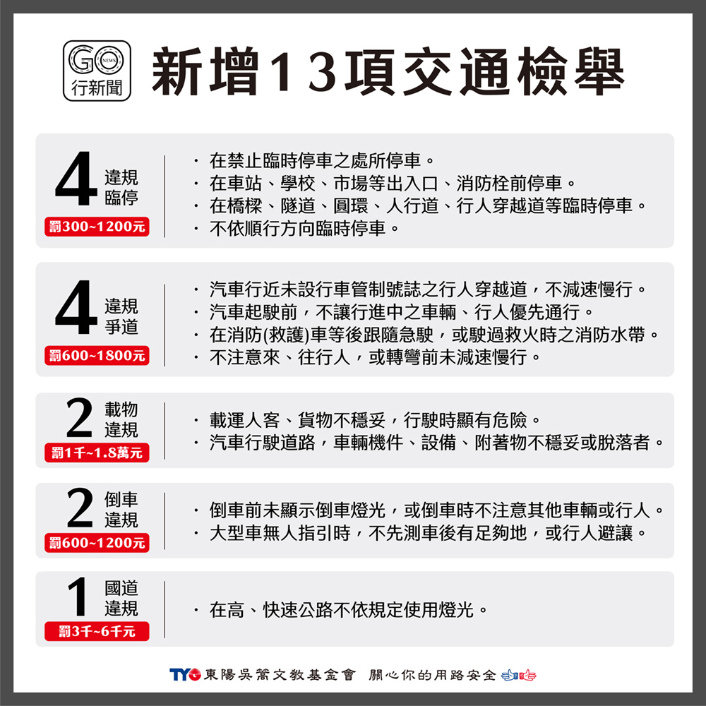 2023年交通新制,新增13項交通違規檢舉|停車、爭道、載貨