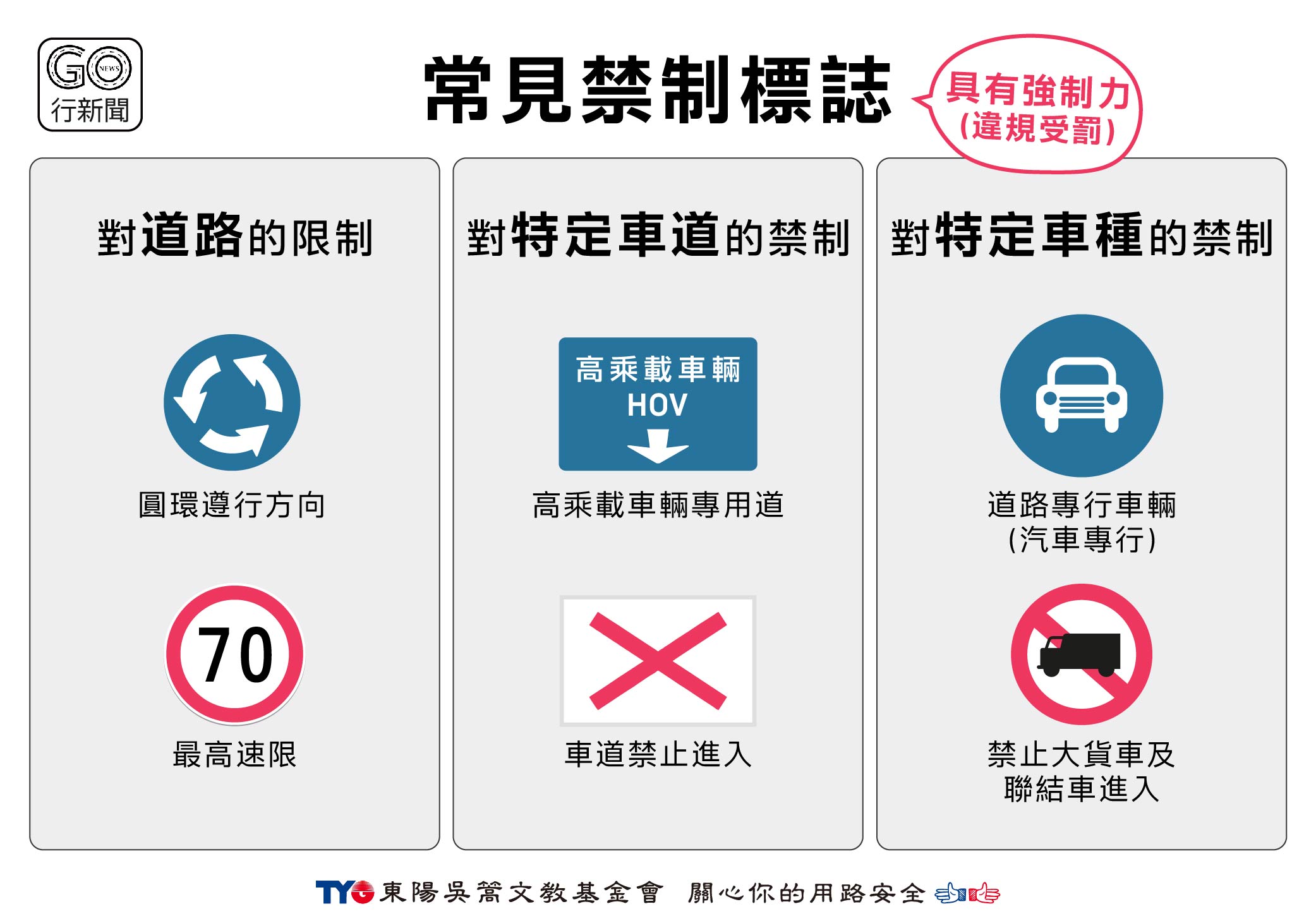 汽機車考照易錯題!新手駕駛十大容易混淆的禁制標誌